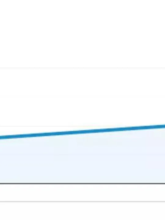 Conversion Rate Graph