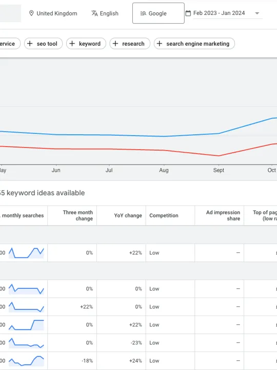 Google Ads Data Graph