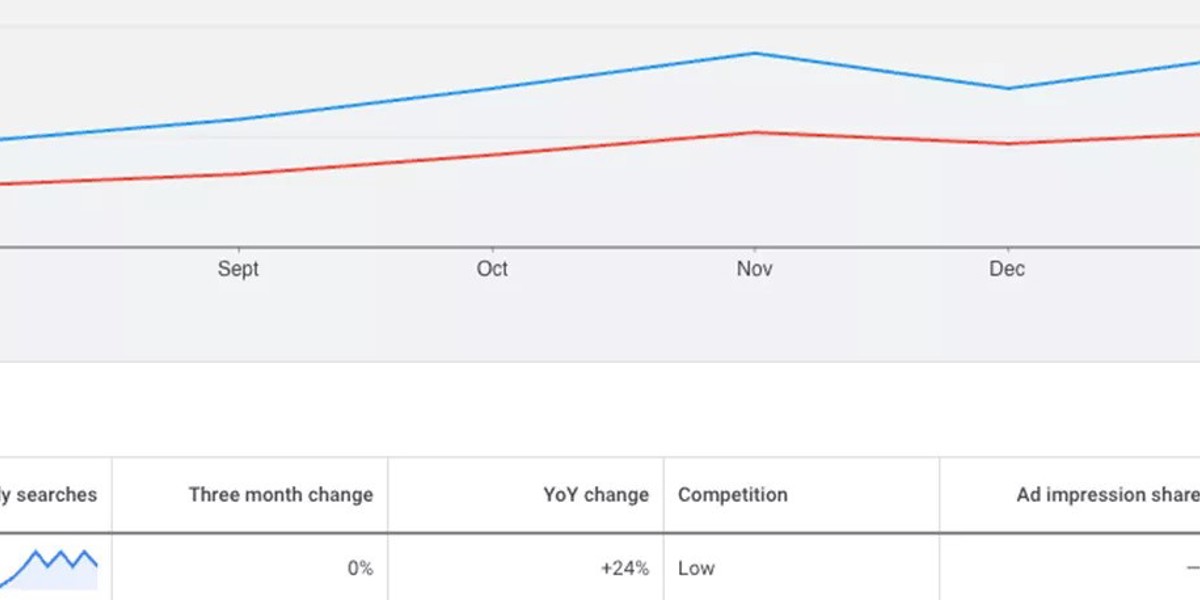 The Importance Of Brand Protection PPC | cab Hospitality