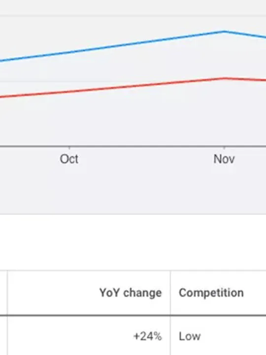 Google Ads Graph